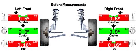 Costs for four-wheel alignments are typically $100 to $150 extra. . How much does an alignment cost at les schwab